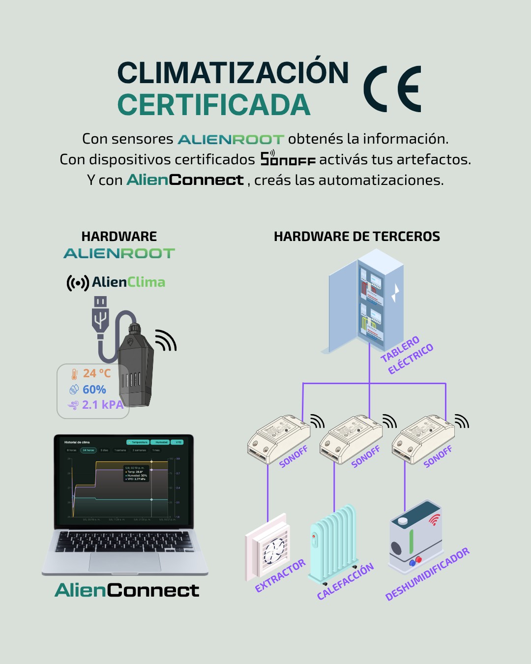 AlienClima AC-1